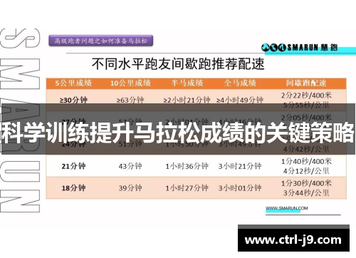 科学训练提升马拉松成绩的关键策略