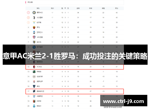意甲AC米兰2-1胜罗马：成功投注的关键策略