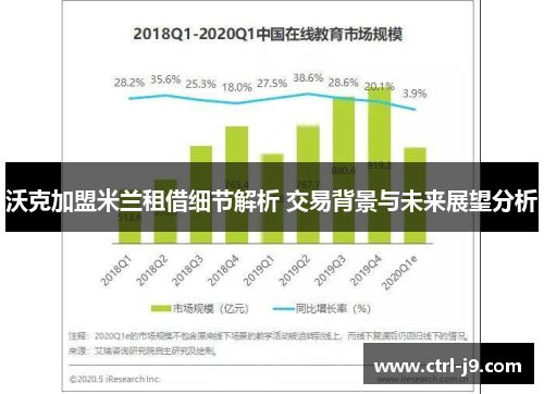 沃克加盟米兰租借细节解析 交易背景与未来展望分析