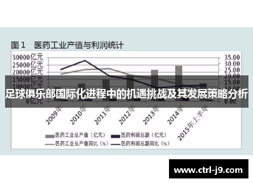足球俱乐部国际化进程中的机遇挑战及其发展策略分析 足球俱乐部国际化进程中的机遇挑战及其发展策略分析