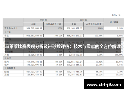 马莱莱比赛表现分析及进球数评估:技术与贡献的全方位解读 马莱莱比赛表现分析及进球数评估:技术与贡献的全方位解读